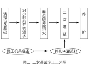 船营灌浆料施工工艺—文字完整版