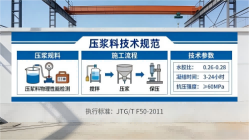 船营本地工厂讲解：说一遍公路压浆料和铁路压浆料的区别