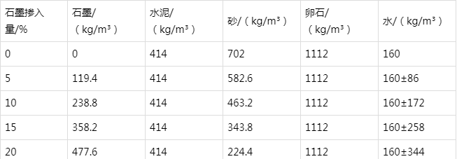 船营防静电水泥砂浆怎么做(附配比及施工方法)